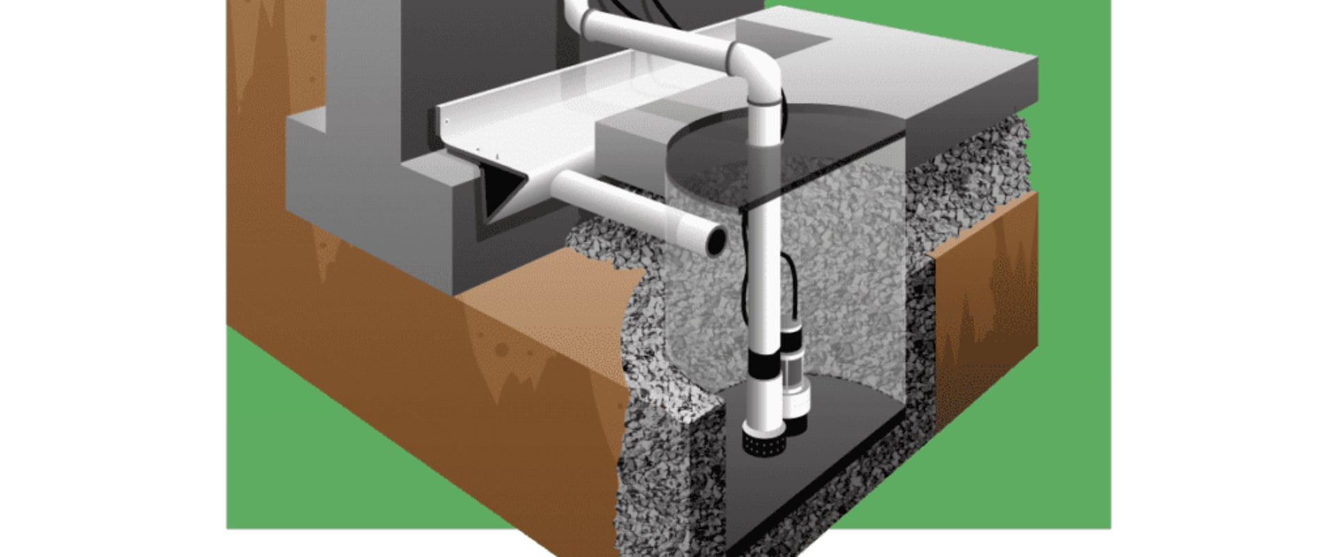 Understanding Interior Drainage Systems